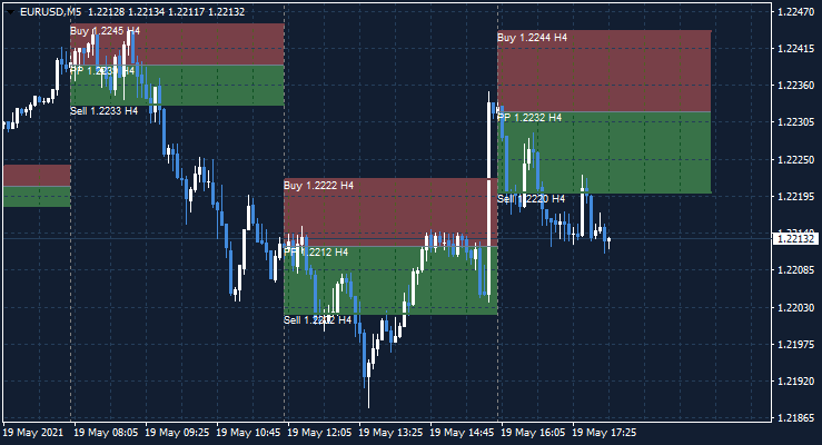 AllPivots-eurusd-m5-metaquotes-software-corp-2.png