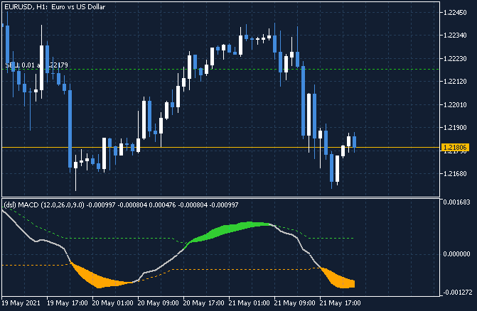 All about MACD &amp; Variant-eurusd-h1-metaquotes-software-corp-2.png