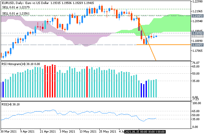 All about RSI &amp; Variant-eurusd-d1-metaquotes-software-corp.png