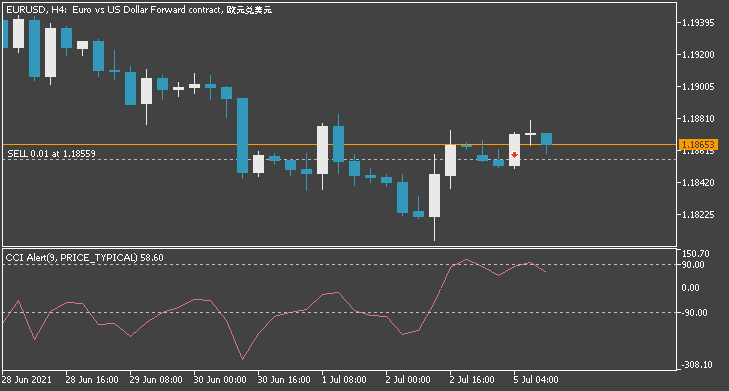 add alerts and arrows-eurusd-h4-just2trade-online-ltd.png