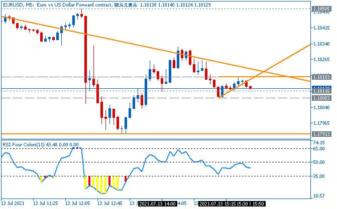 All about RSI &amp; Variant-eurusd-m5-just2trade-online-ltd-2.png