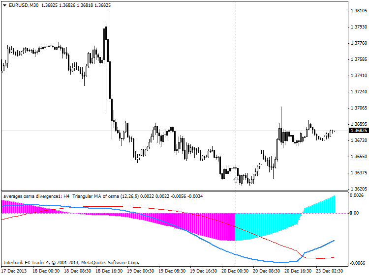 AllMACD-eurusd-m30-ibfx-inc-4.png