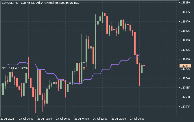 MTF indicators-eurusd-h1-just2trade-online-ltd.png