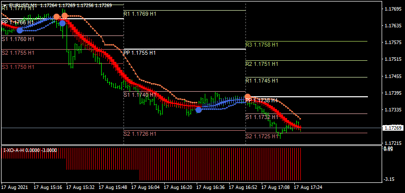 AllHeikin-Ashi-eurusd-m1-alpari.png