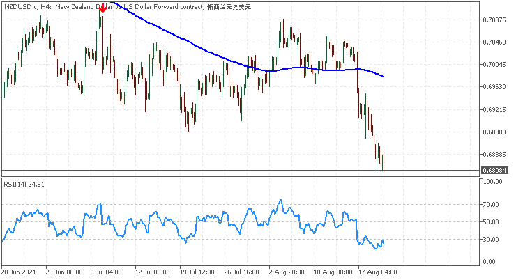 All about RSI &amp; Variant-nzdusd-c-h4-just2trade-online-ltd.png