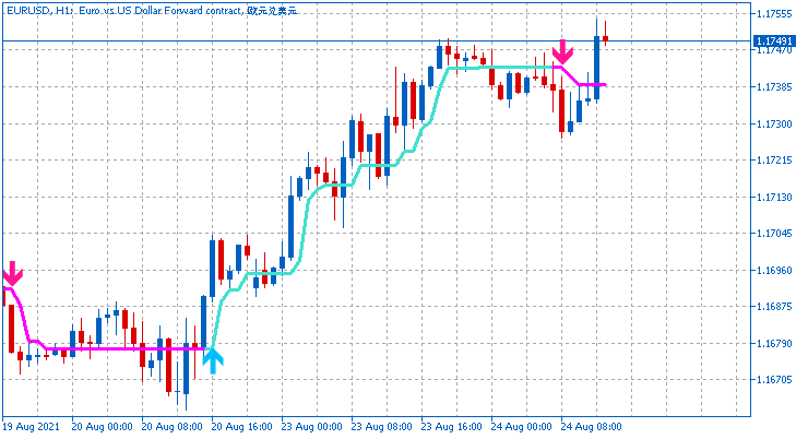 MTF High, Low, Midpoint-eurusd-h1-just2trade-online-ltd-2.png
