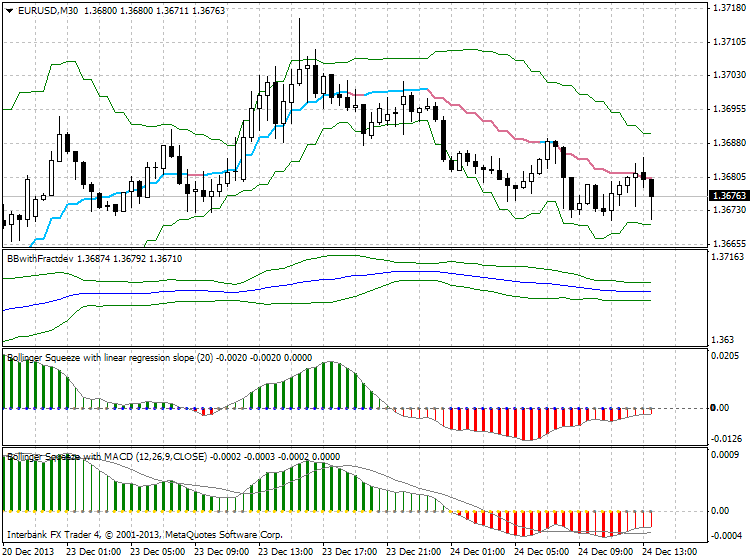 BBands_Stop-eurusd-m30-ibfx-inc.png