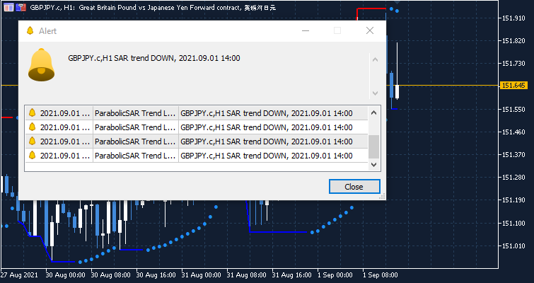 Advanced Parabolic SAR-sar2.png