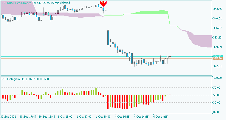 All about RSI &amp; Variant-fb-m15-just2trade-online-ltd.png