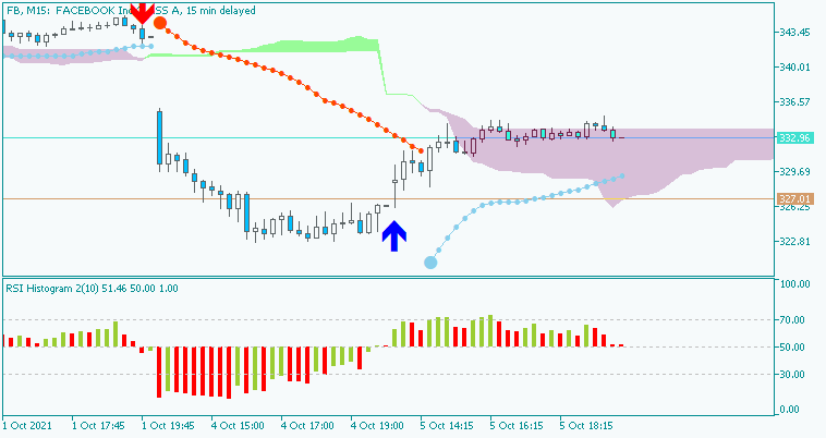 BBands_Stop-fb-m15-just2trade-online-ltd.png