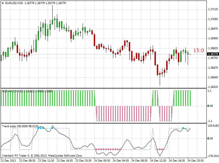 Custom Candles-eurusd-m30-ibfx-inc-2.png