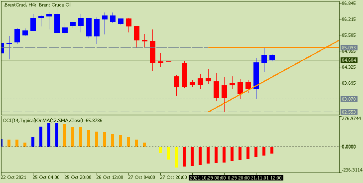 All about CCI &amp; Variant-brentcrud-h4-fx-choice-limited.png