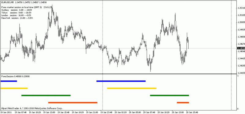 market hours-forexsession2666.gif