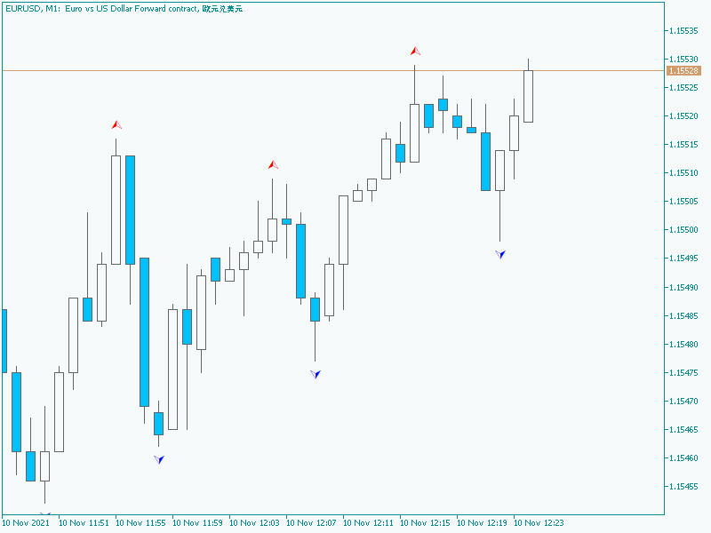 All about Fractals &amp; Variant-eurusd-m1-just2trade-online-ltd.png
