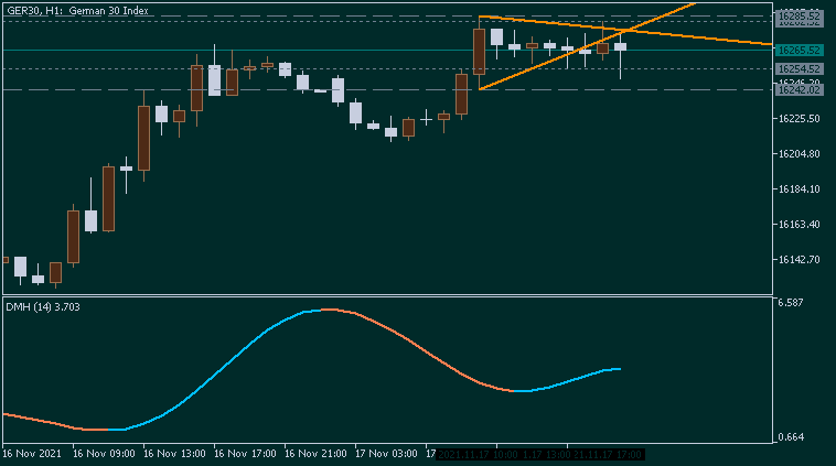 John Ehlers Toolbox-ger30-h1-acy-securities-pty.png