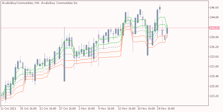 All about Pivots &amp; Variant-avalonbaycommunities-h4-acy-securities-pty.png