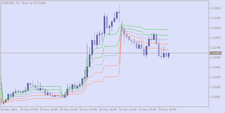 All about Pivots &amp; Variant-eurusd-h1-acy-securities-pty.png