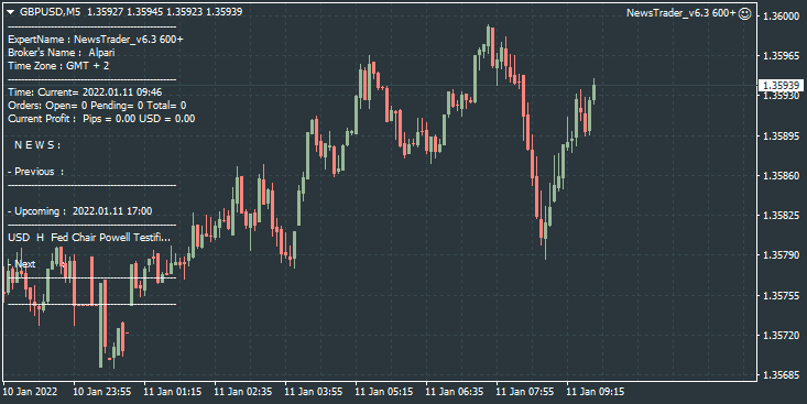 NewsTrader EA-gbpusd-m5-alpari.png