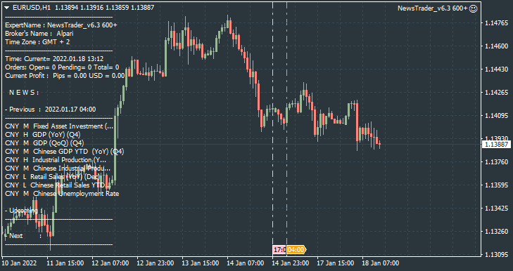 NewsTrader EA-eurusd-h1-alpari.png