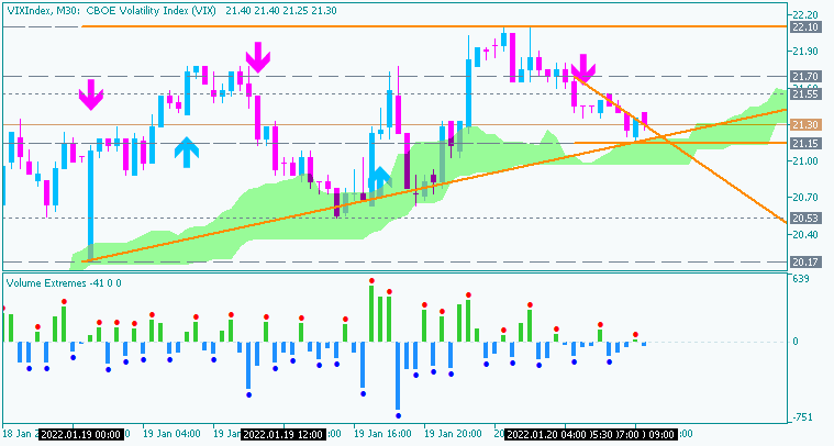 Please Help to Fix This Indicator Volume Wave Alert-vixindex-m30-acy-securities-pty-3.png