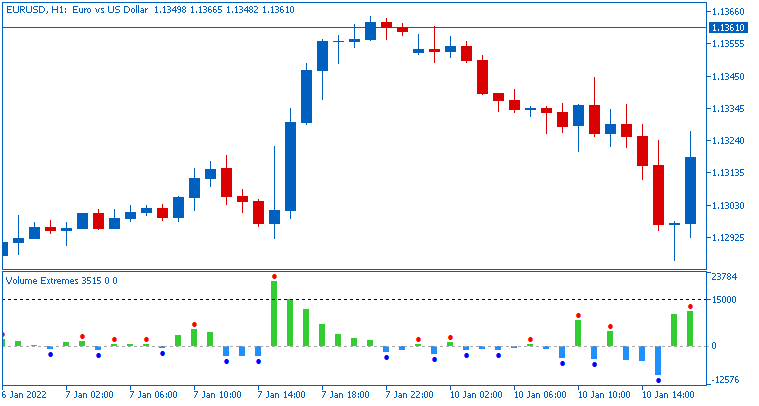 Please Help to Fix This Indicator Volume Wave Alert-eurusd-h1-acy-securities-pty.png