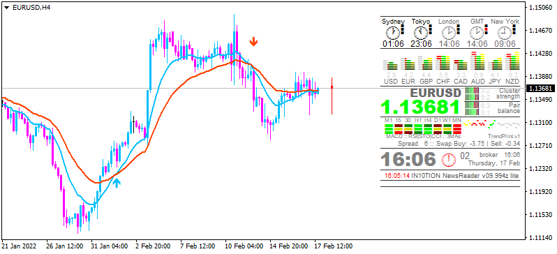 IN10TION NewsReader Revival-eurusd-h4-synergy-financial-markets.png