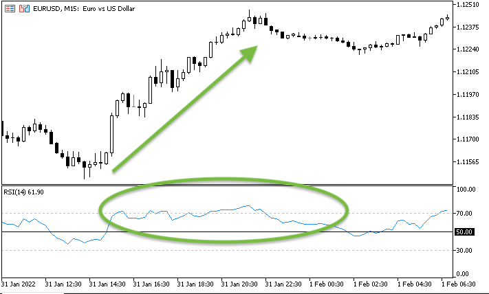 All about RSI &amp; Variant-rsiwithuptrend.png