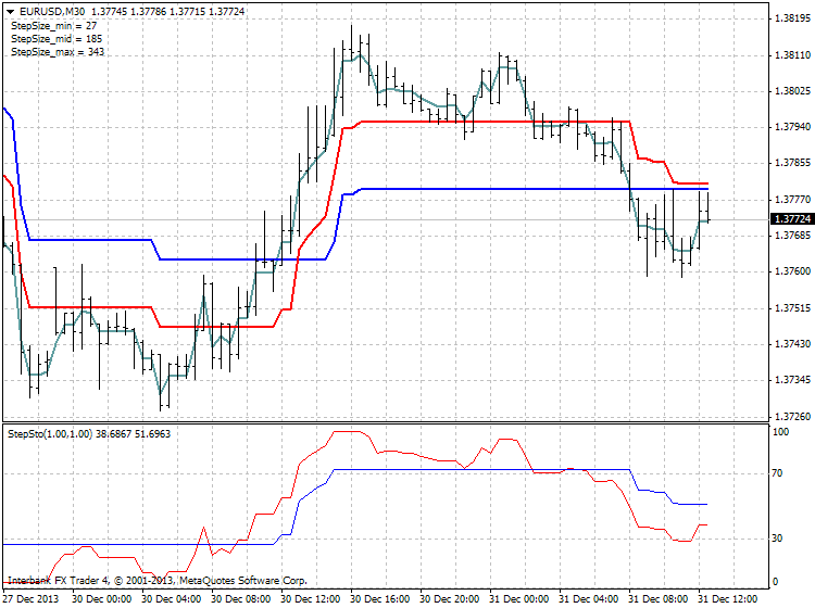 Updated StepMA-eurusd-m30-ibfx-inc.png