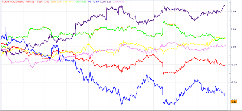 Currency Indexes, Clusters and Strenght-currencystrength4.png