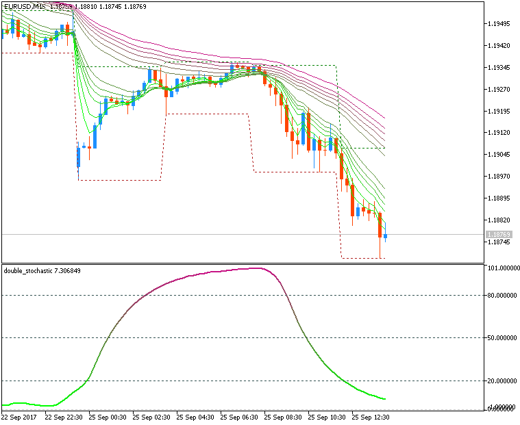 Guppy Moving Average-eurusd-m15-fx-choice-limited.png