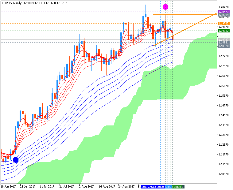 Guppy Moving Average-eurusd-d1-fx-choice-limited111__2.png