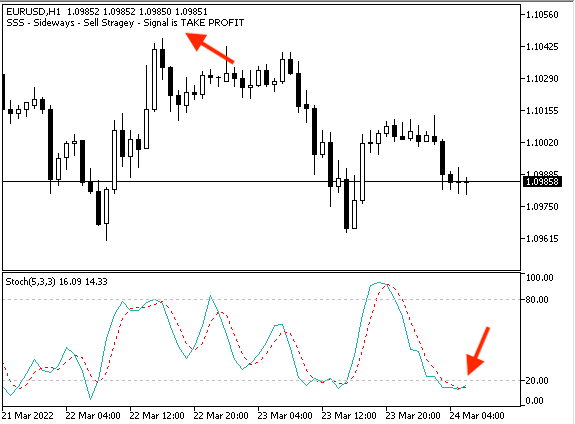 All about Stochastic &amp; Variant-sssss1.png