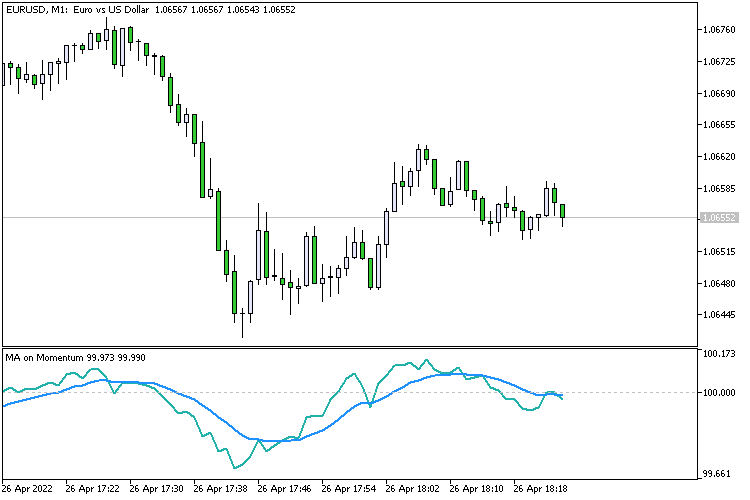 All about  Oscillator &amp; Histogram-maonmomentum.png