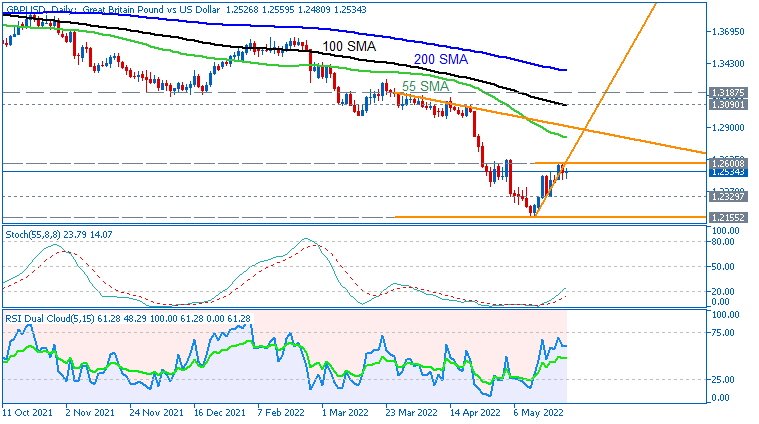 All about RSI &amp; Variant-gbpusd-d1-acy-securities-pty.png