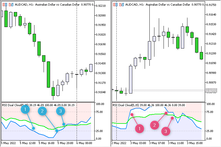 All about RSI &amp; Variant-2022052608h0555.png