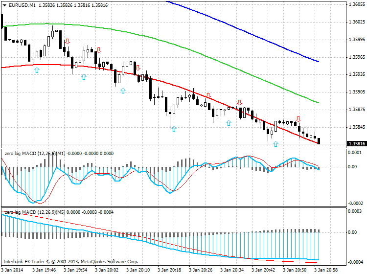 AllMACD-eurusd-m1-ibfx-inc-2.png