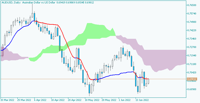 All about RSI &amp; Variant-audusd-d1-acy-securities-pty.png