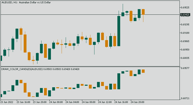 Candle Display-audusd-h1-acy-securities-pty.png