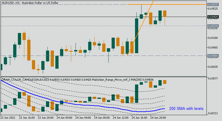 Candle Display-audusd-h1-acy-securities-pty-2.png