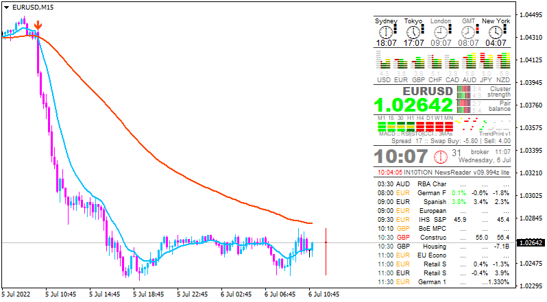 IN10TION NewsReader Revival-eurusd-m15-alpari.png