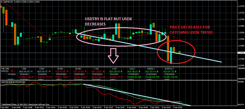 Currency Indexes, Clusters and Strenght-usdtrym1-2-.png