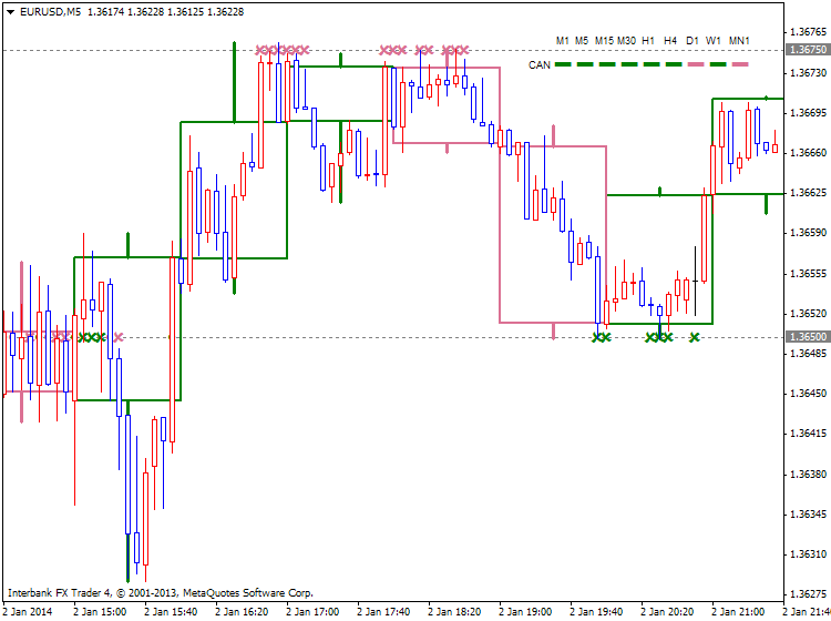 Psychological Levels-eurusd-m5-ibfx-inc.png