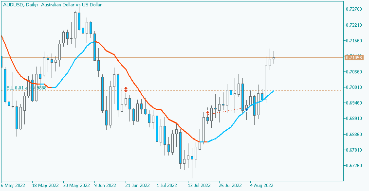 AllAverages-audusd-d1-acy-securities-pty.png