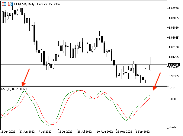 All about  Oscillator &amp; Histogram-rviattached1.png