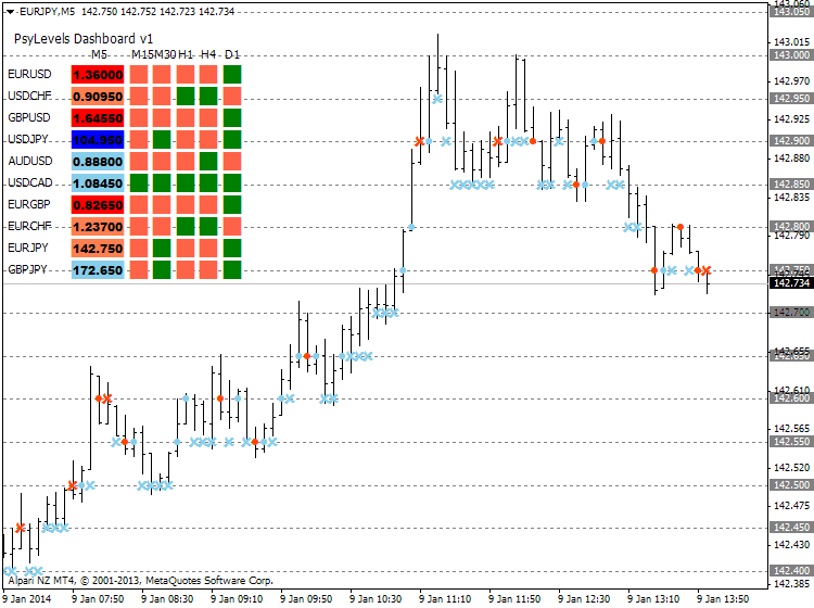 Psychological Levels-eurjpy-m5-alpari-nz-limited.png