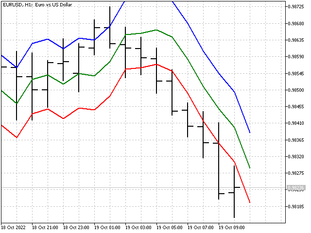 Advanced Parabolic SAR-91.png