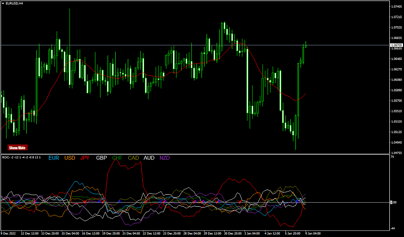 Currency Indexes, Clusters and Strenght-eurusdh4.png