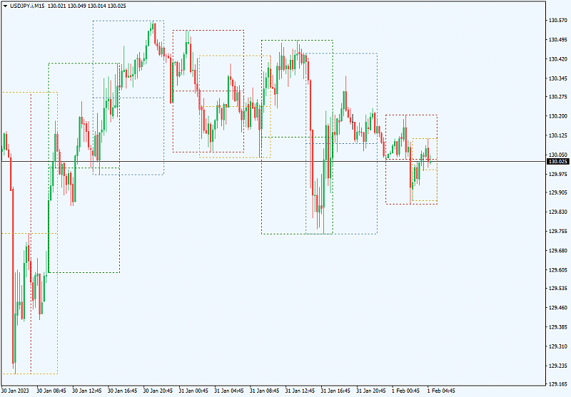 market hours-usdjpy.im15_2301.png