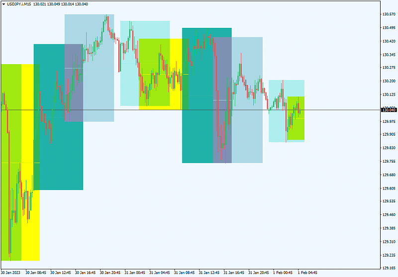 market hours-usdjpy.im15_2302.png