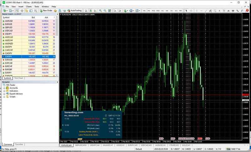 Investing.com Economic Calendar-fbs-trader-4.jpg